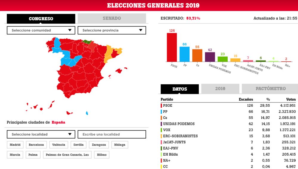 Resultados de las elecciones generales 2019