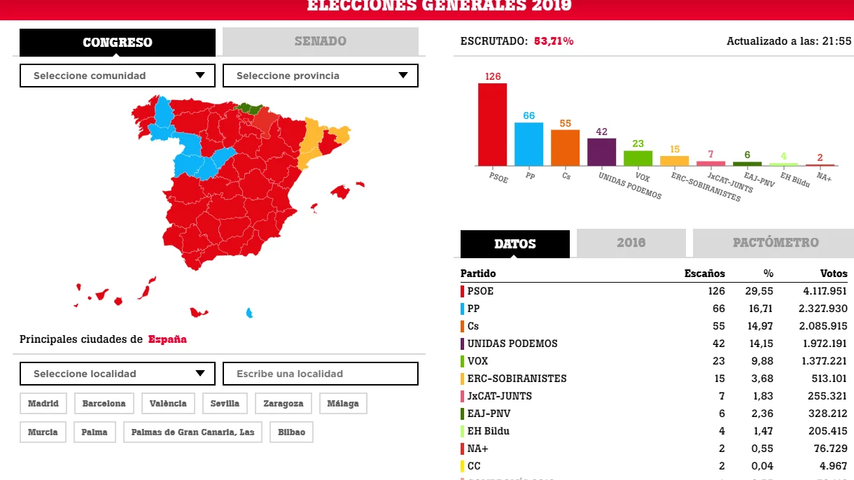 Resultados de las elecciones generales 2019