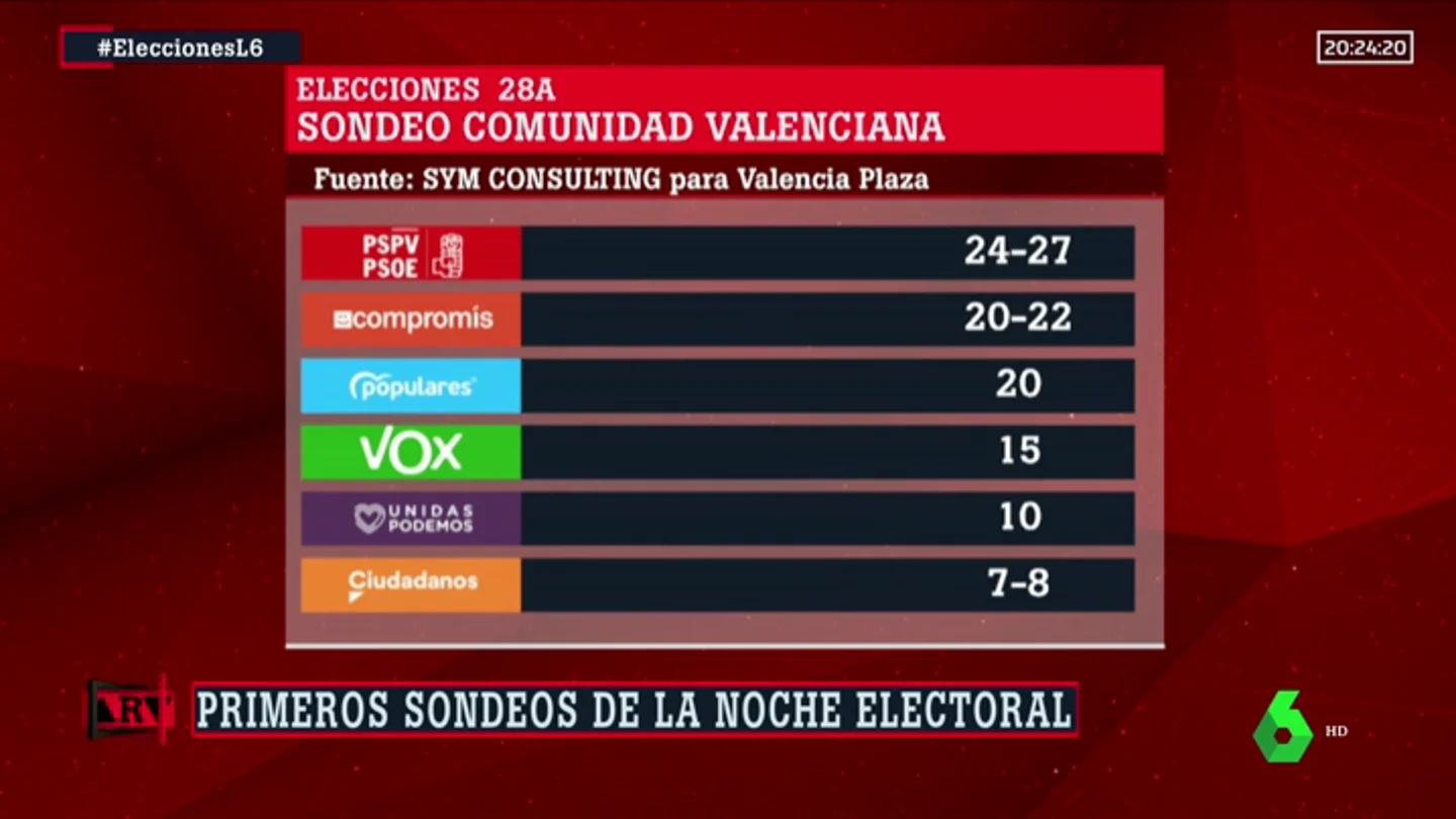 Encuesta Comunidad Valenciana de Valencia Plaza Encuesta Comunidad Valenciana de Valencia Plaza