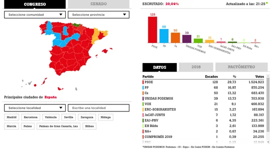 20% de escrutinio 20% de escrutinio