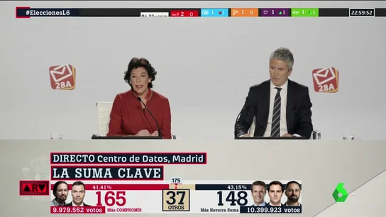 Participación de las elecciones generales del 28A Participación de las elecciones generales del 28A