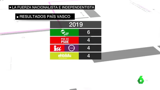 INDEPES Y NACIONALISTAS INDEPES Y NACIONALISTAS