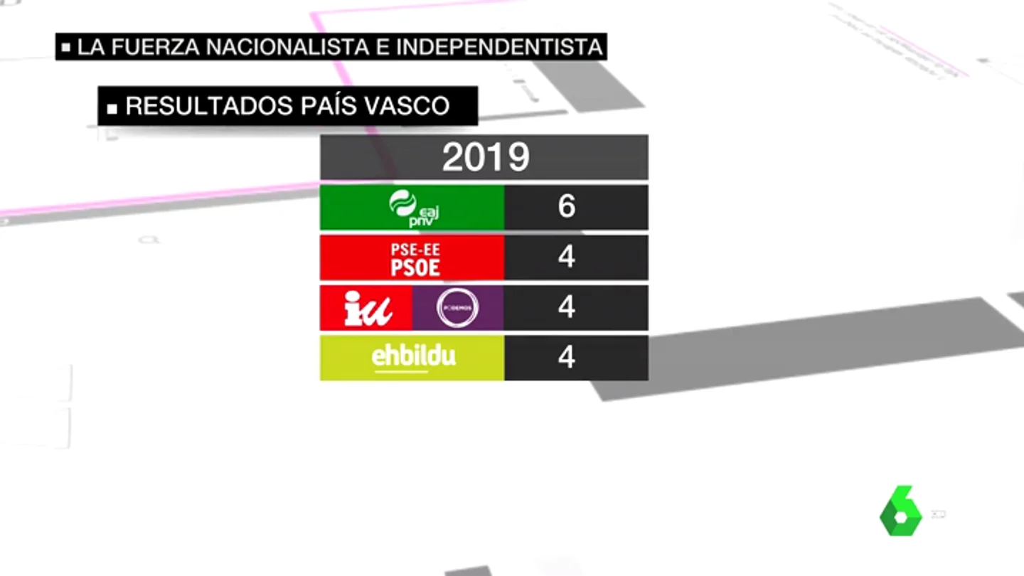 INDEPES Y NACIONALISTAS INDEPES Y NACIONALISTAS