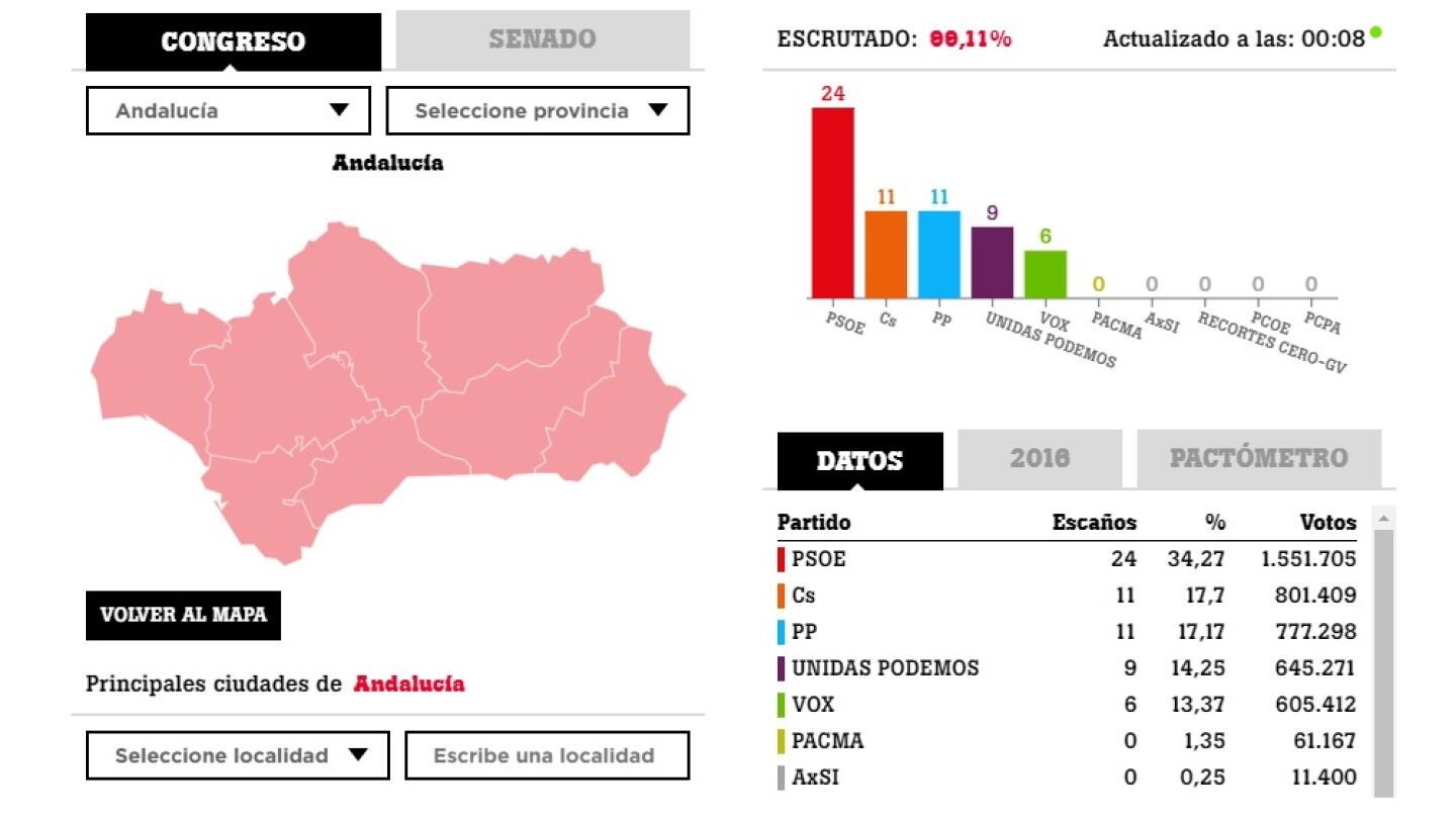 Resultados electorales en Andaluc&iacute;a