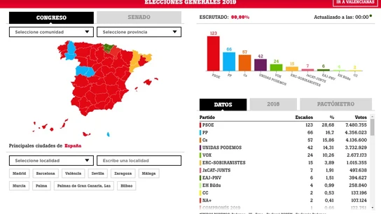 Resultados de las elecciones generales de 2019 Resultados de las elecciones generales de 2019