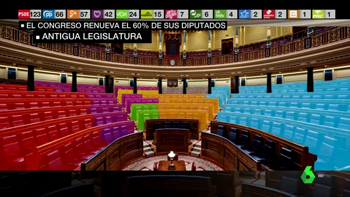 CARAS NUEVAS CONGRESO