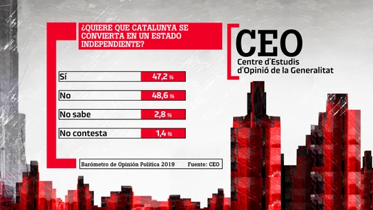 Barómetro de Opinión Política del CEO Barómetro de Opinión Política del CEO
