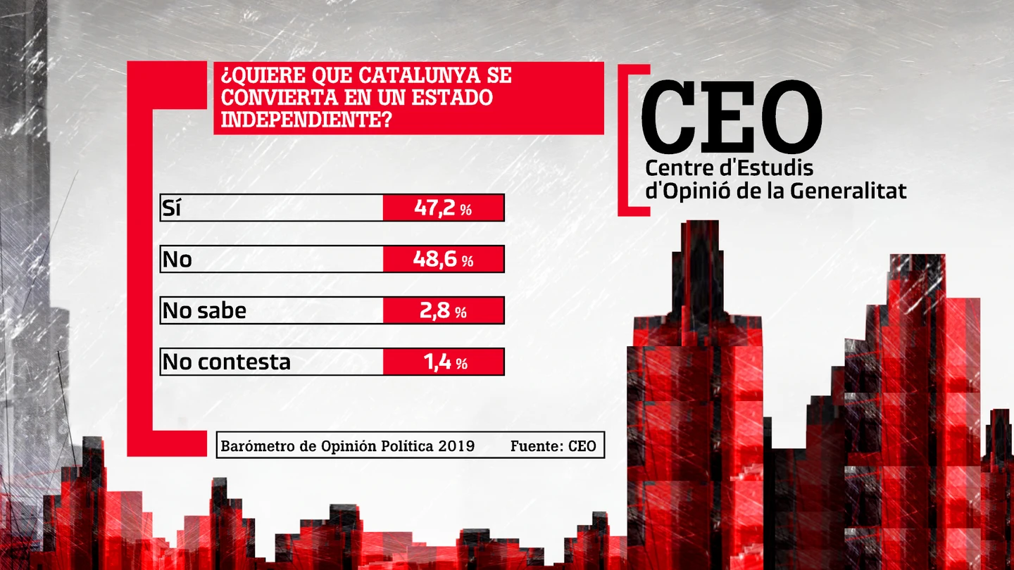 Barómetro de Opinión Política del CEO Barómetro de Opinión Política del CEO