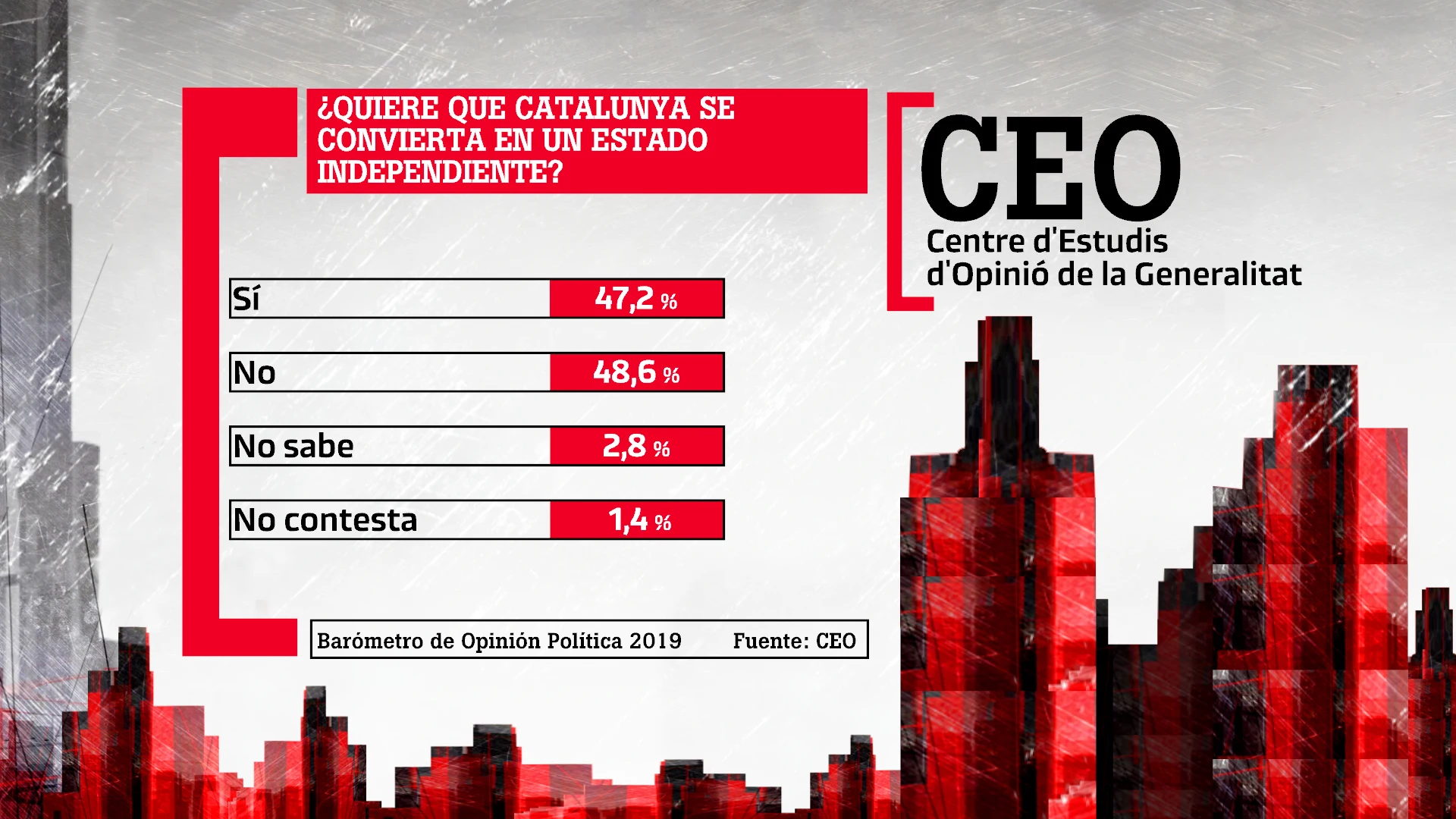 Barómetro de Opinión Política del CEO