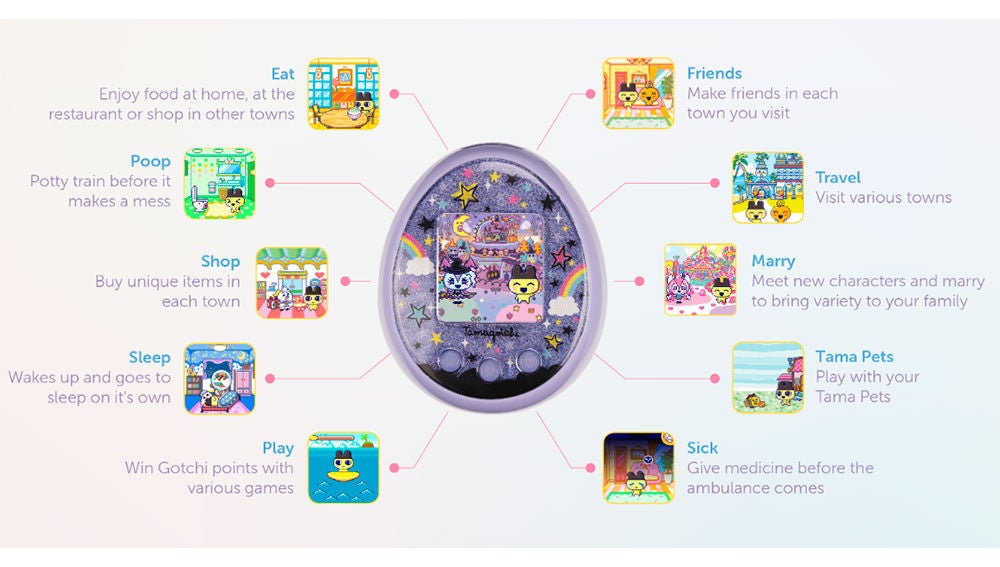 Funcionalidades de Tamagotchi On