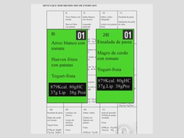 El engaño en un menú para niños con discapacidad: "Estas valoraciones nutricionales tienen la misma credibilidad que uno que venga de Raticulín" El engaño en un menú para niños con discapacidad: "Estas valoraciones nutricionales tienen la misma credibilidad que uno que venga de Raticulín"