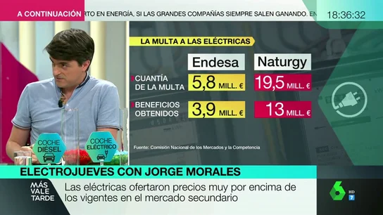 ¿Se puede evitar que las eléctricas suban los precios sin control? ¿Se puede evitar que las eléctricas suban los precios sin control?