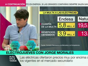 ¿Se puede evitar que las eléctricas suban los precios sin control? ¿Se puede evitar que las eléctricas suban los precios sin control?