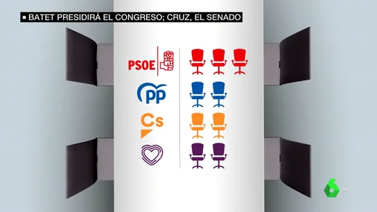 El PSOE y Podemos llegan a un acuerdo para la Mesa del Congreso: la izquierda tendrá mayoría El PSOE y Podemos llegan a un acuerdo para la Mesa del Congreso: la izquierda tendrá mayoría