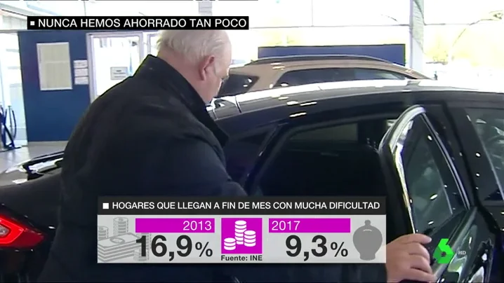 Último informe del Banco de España sobre ahorro y consumo