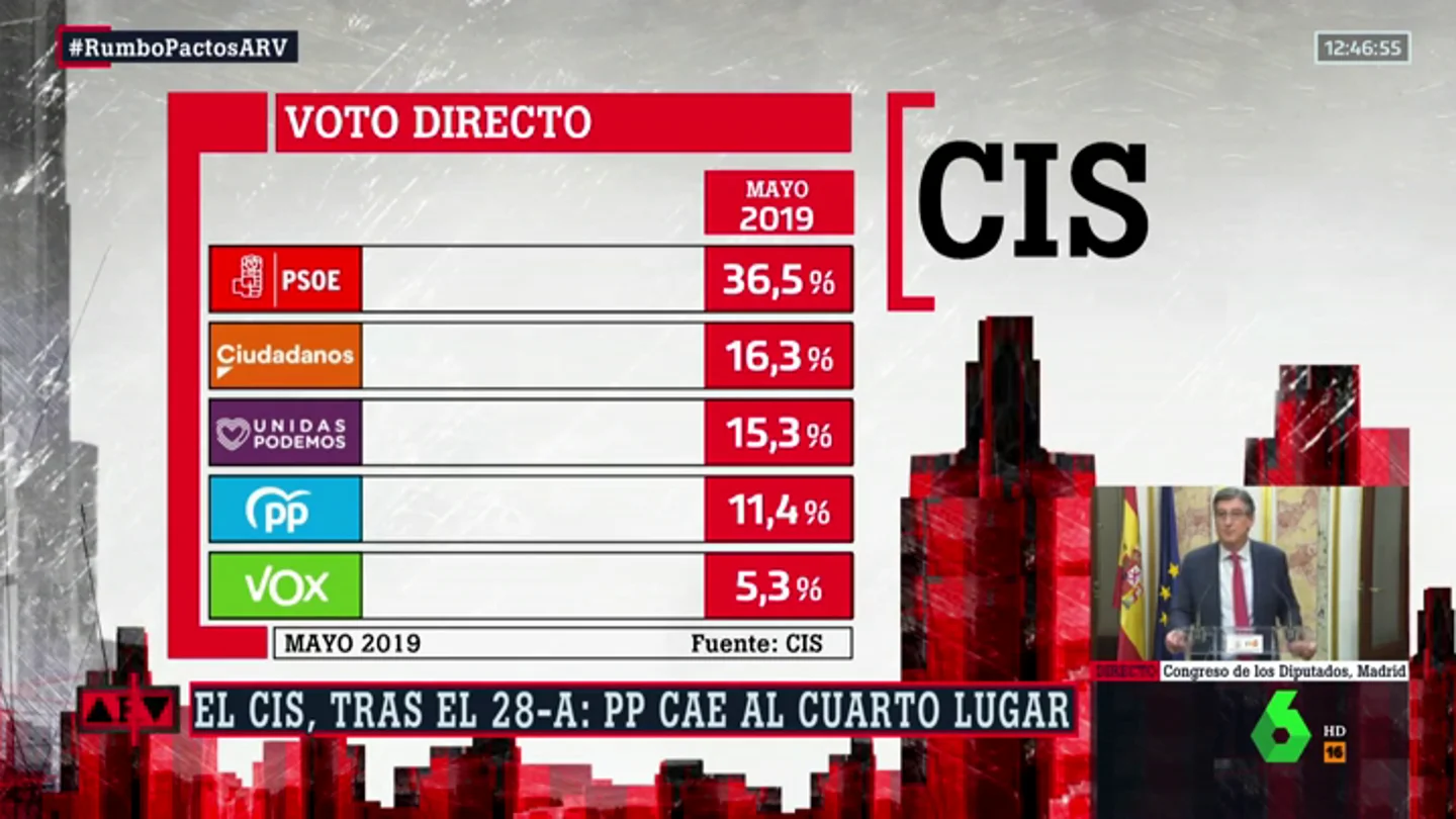 cis cis