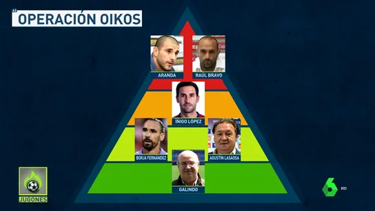 Oikos_Jugones Oikos_Jugones