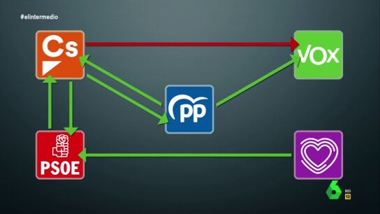  La recomendaci&oacute;n de Wyoming a Rivera para formar pactos