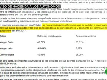 Miles de autónomos, indignados por el tono "amenazante" de la carta de Hacienda: "No nos pueden tratar como defraudadores a todos" Miles de autónomos, indignados por el tono "amenazante" de la carta de Hacienda: "No nos pueden tratar como defraudadores a todos"