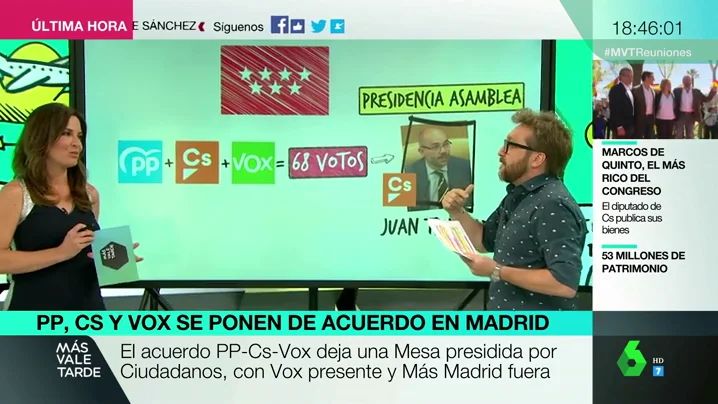 El "truco de magia" de Ciudadanos y Vox para constituir la Mesa de la Asamblea