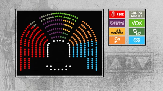 Reparto de escaños en el Congreso Reparto de escaños en el Congreso