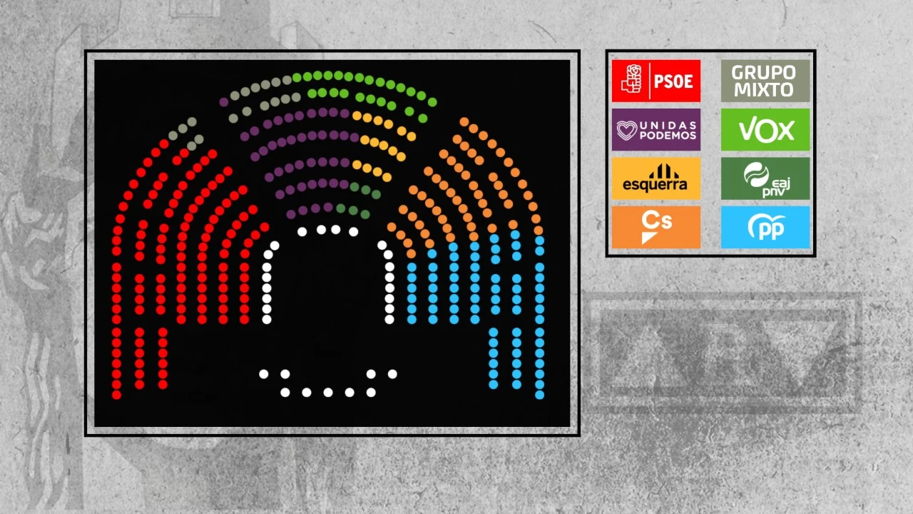 Reparto de escaños en el Congreso