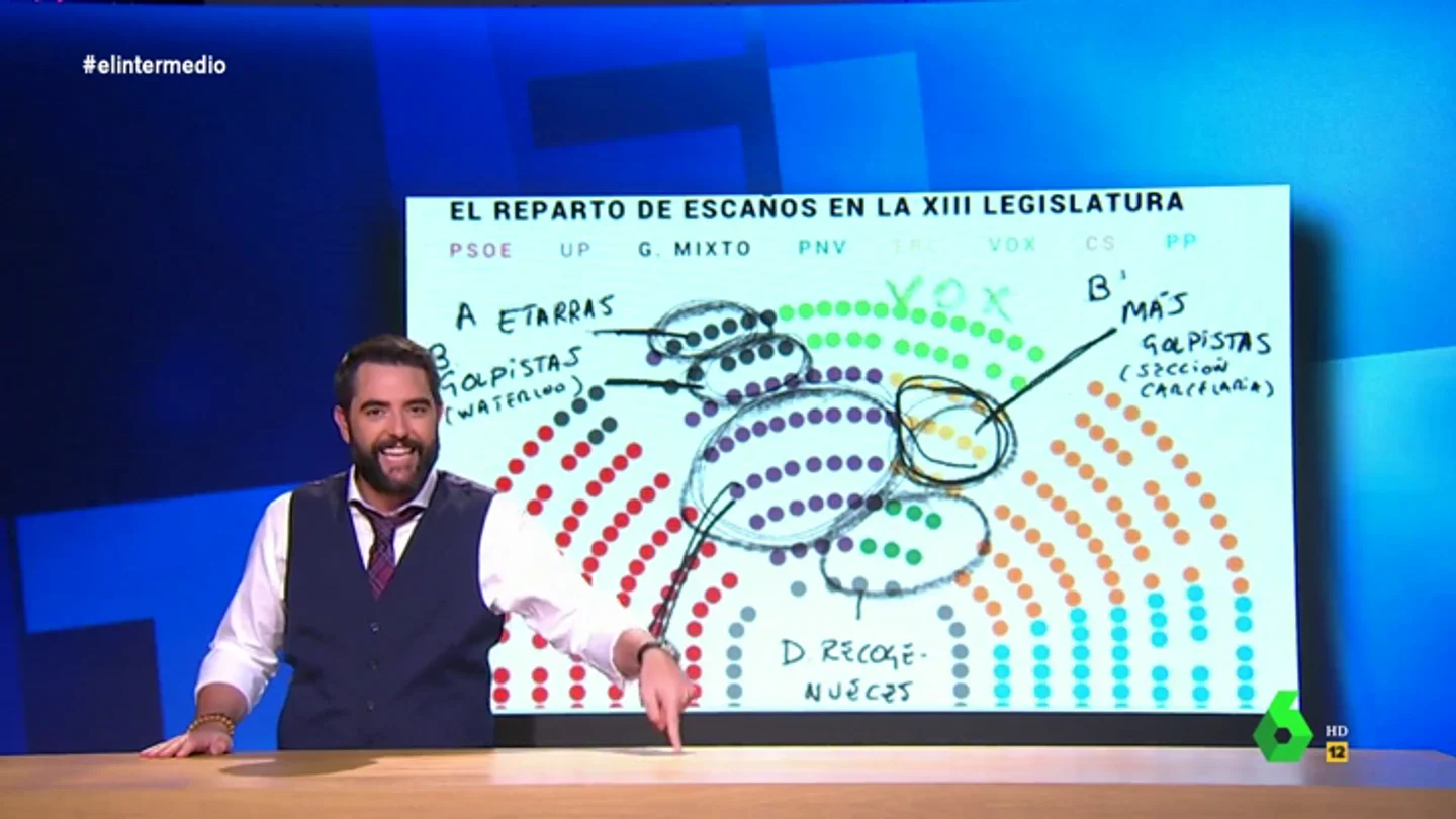 Dani Mateo analiza la compañía de Vox en el Congreso: "Quién les puso en el 'gallinero', con la alergia que le tienen a la pluma" Dani Mateo analiza la compañía de Vox en el Congreso: "Quién les puso en el 'gallinero', con la alergia que le tienen a la pluma"