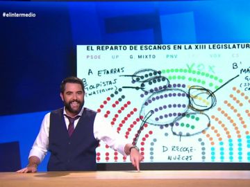 Dani Mateo analiza la compañía de Vox en el Congreso: "Quién les puso en el 'gallinero', con la alergia que le tienen a la pluma" Dani Mateo analiza la compañía de Vox en el Congreso: "Quién les puso en el 'gallinero', con la alergia que le tienen a la pluma"