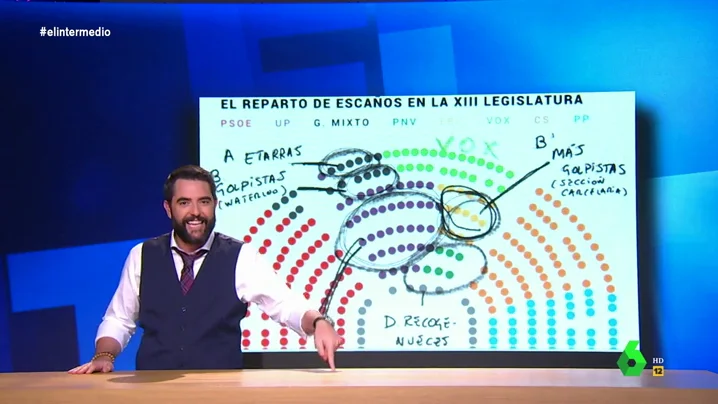 Dani Mateo analiza la compañía de Vox en el Congreso: "Quién les puso en el 'gallinero', con la alergia que le tienen a la pluma"