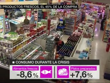 Los productos frescos sólo suponen el 45% de nuestra compra: el precio y la falta de tiempo están detrás del bajo porcentaje Los productos frescos sólo suponen el 45% de nuestra compra: el precio y la falta de tiempo están detrás del bajo porcentaje