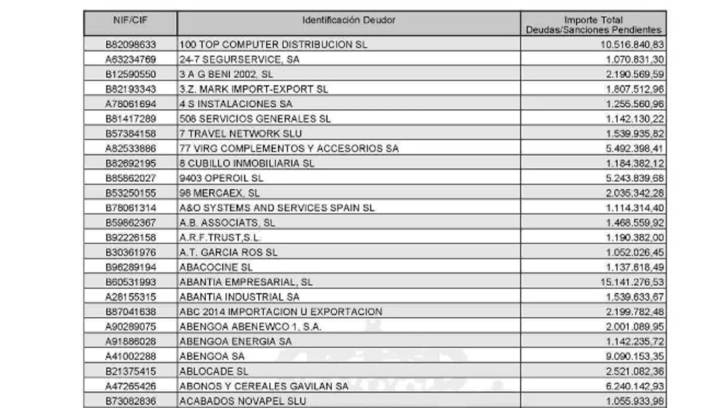 Lista de morosos con Hacienda en 2019 Lista de morosos con Hacienda en 2019