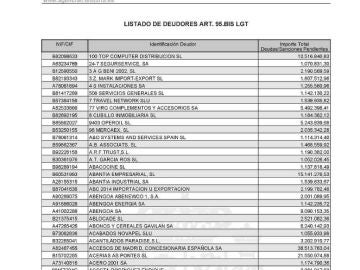 Lista de morosos con Hacienda en 2019 Lista de morosos con Hacienda en 2019