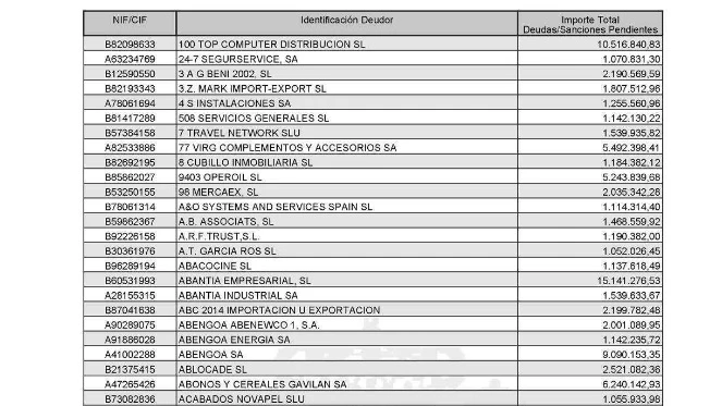 Lista de morosos con Hacienda en 2019