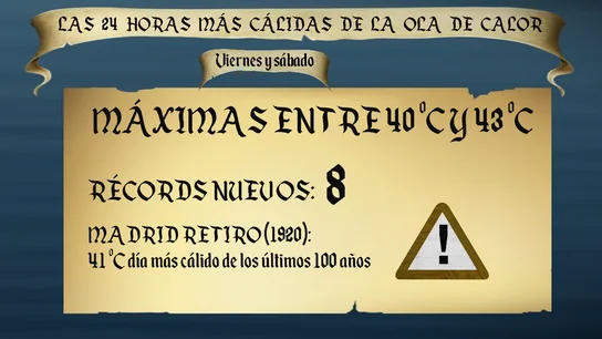 Récord histórico de temperaturas Récord histórico de temperaturas