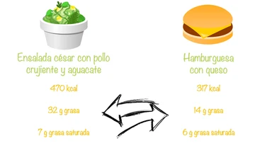 Comparatia nutricional Comparatia nutricional