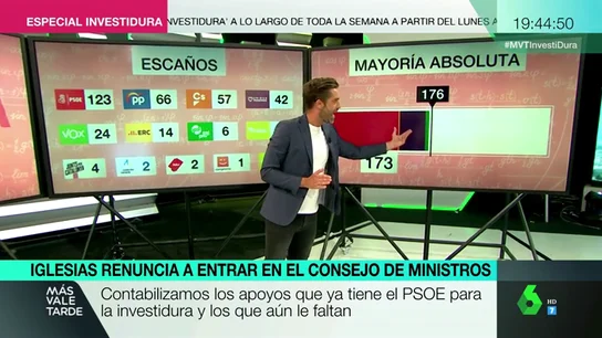 Las cuentas del pactómetro tras la renuncia de Iglesia a estar en el Consejo de Ministros Las cuentas del pactómetro tras la renuncia de Iglesia a estar en el Consejo de Ministros