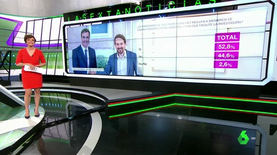 Bárómetro de laSexta Bárómetro de laSexta
