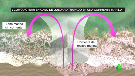 Cómo actuar si vemos que alguien se está ahogando en el agua Cómo actuar si vemos que alguien se está ahogando en el agua