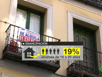 Ser joven entre alquileres altos y precariedad: solo uno de cada cinco menores de 30 años puede irse de casa en España