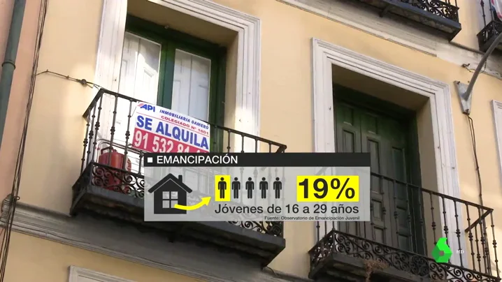 Ser joven entre alquileres altos y precariedad: solo uno de cada cinco menores de 30 años puede irse de casa en España