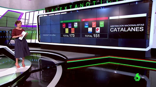 Investidura de Pedro Sánchez: las fechas y claves más importantes para entender el futuro político de España Investidura de Pedro Sánchez: las fechas y claves más importantes para entender el futuro político de España