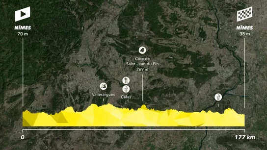 Perfil de la etapa 16 del Tour de Francia Perfil de la etapa 16 del Tour de Francia