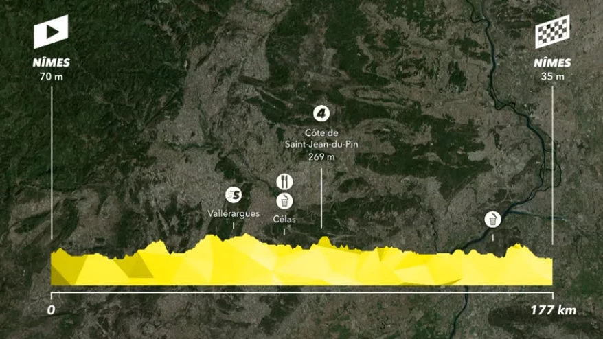 Perfil de la etapa 16 del Tour de Francia