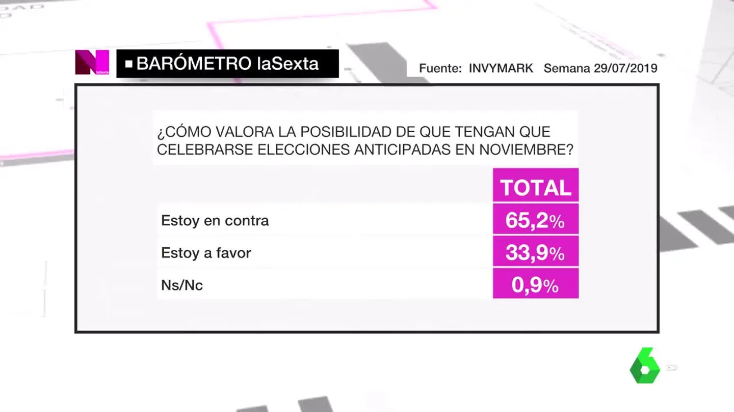 Barómetro laSexta Barómetro laSexta