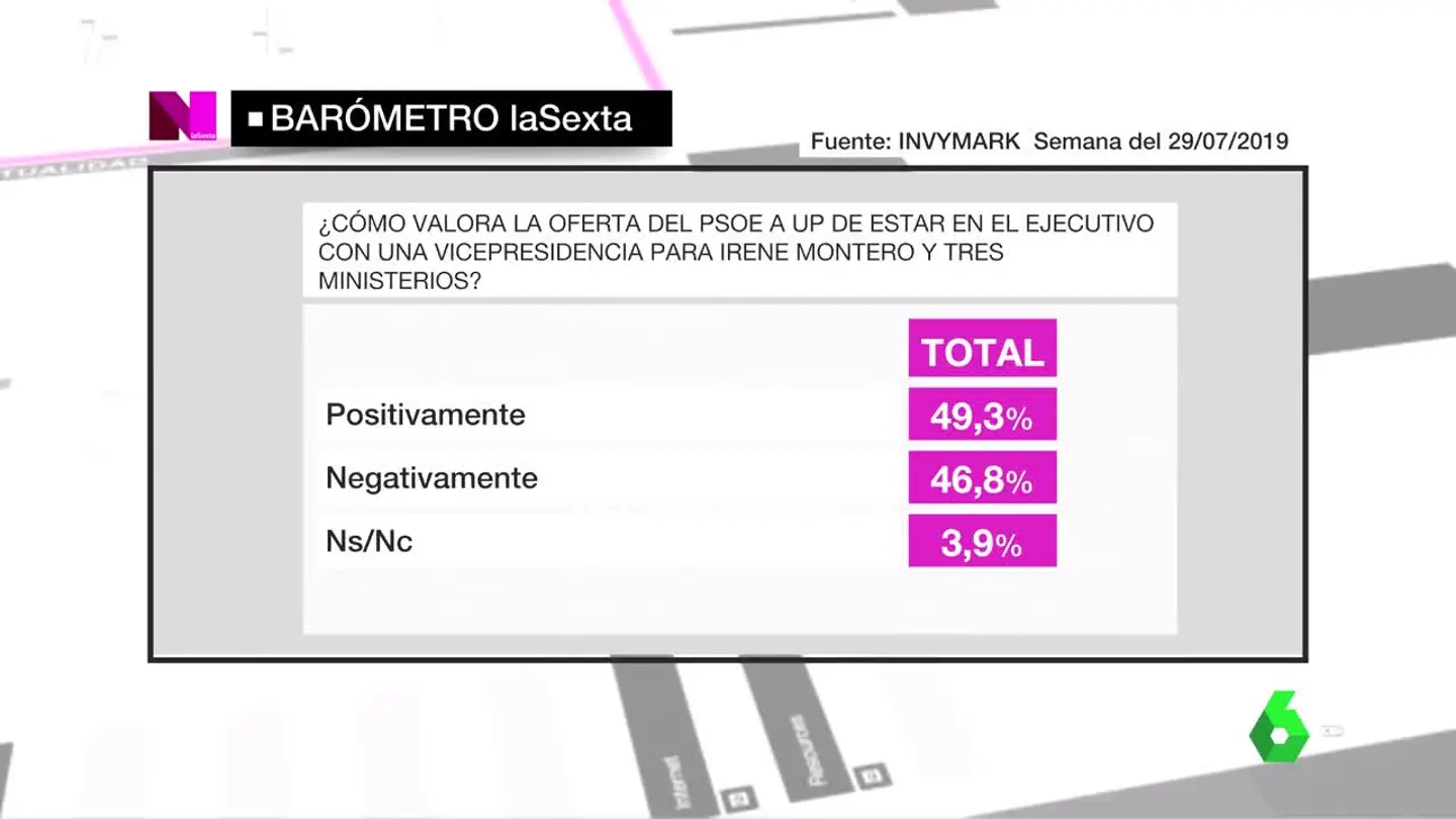 Barómetro laSexta Barómetro laSexta