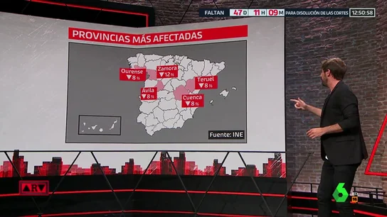 Los alarmantes datos de la despoblación: el 80% de los pueblos de 14 provincias, en riesgo de extinción Los alarmantes datos de la despoblación: el 80% de los pueblos de 14 provincias, en riesgo de extinción