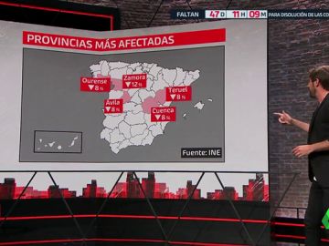 Los alarmantes datos de la despoblación: el 80% de los pueblos de 14 provincias, en riesgo de extinción Los alarmantes datos de la despoblación: el 80% de los pueblos de 14 provincias, en riesgo de extinción