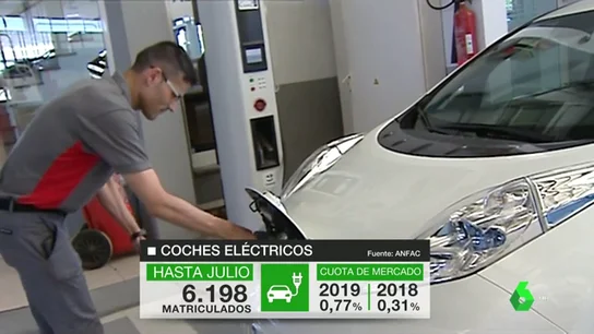 Las ventas de los coches eléctricos no arrancan: sólo se han matriculado un 0,7% del total de vehículos Las ventas de los coches eléctricos no arrancan: sólo se han matriculado un 0,7% del total de vehículos