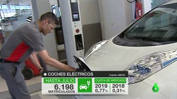 Las ventas de los coches eléctricos no arrancan: sólo se han matriculado un 0,7% del total de vehículos 