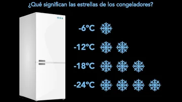 Las estrellas del congelador Las estrellas del congelador